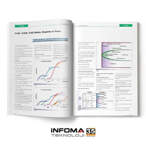 CAD, CAM, CAE Dünü, Bugünü ve Yarını