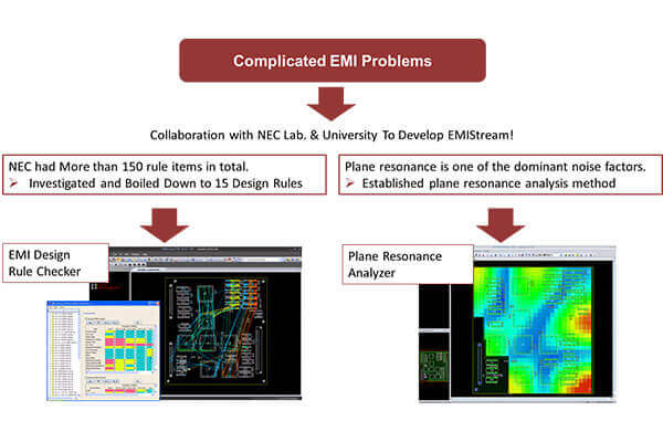 NEC-EMIStream NEC-EMIStream
